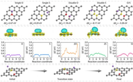 A Molecular Fix for Sodium-Ion Batteries' Weakest Link