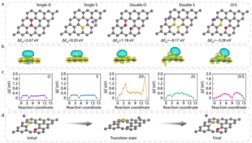 A Molecular Fix for Sodium-Ion Batteries' Weakest Link